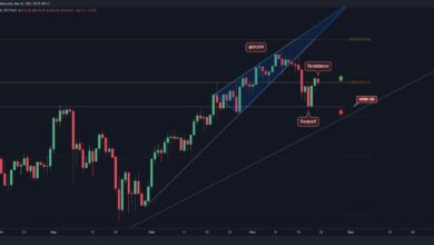 ETH am kritischen Punkt, $4K Retest oder ATH-Versuch als nächstes?