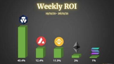 Ethereum, Binance-Münze, Solana, Avalanche, und CryptoCom