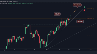 Ethereum Preisanalyse: ETH gewinnt 11% in einer Woche, sind 5.000 US-Dollar als nächstes dran?