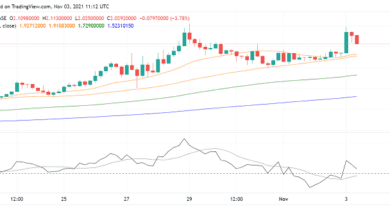 Kann eine Altcoin-Rallye Polygon (MATIC) zum neuen ATH bringen?