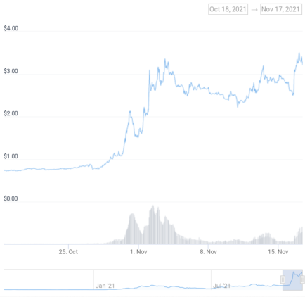 SAND/USD-Chart