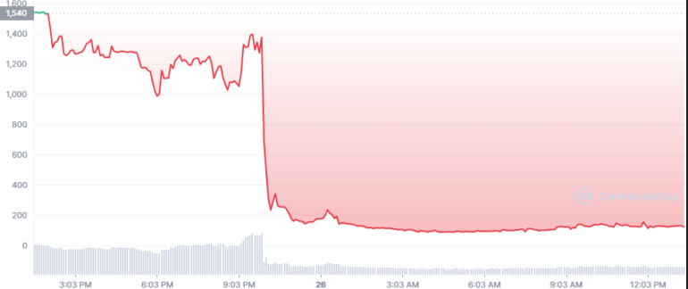 SDOG/USD-Chart SDOG/USD-Chart