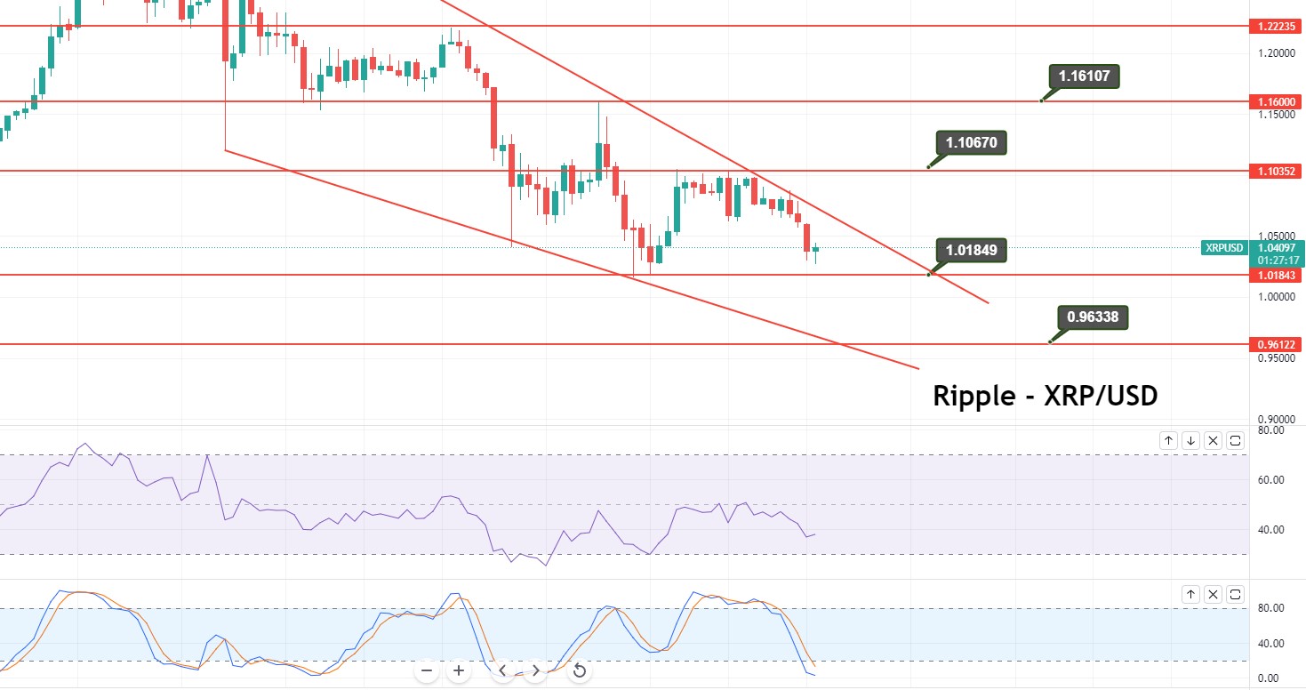 Ripple