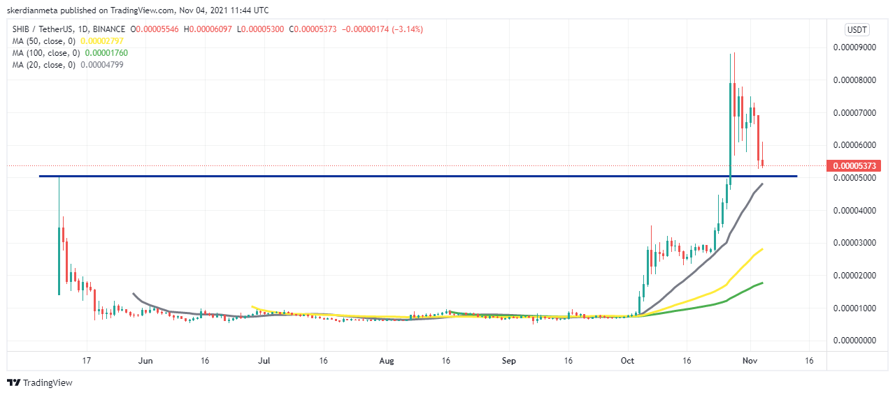 TradingChart anzeigen