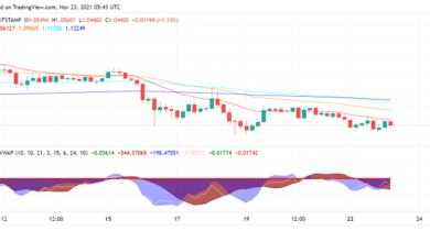 Wille RippleDer XRP-Test von 1 USD inmitten bärischer Stimmung auf dem Kryptomarkt?