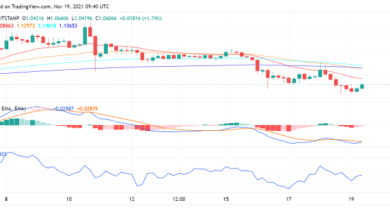 Wird der Krypto-Ausverkauf gesendet? Ripple's XRP unter 1 USD?