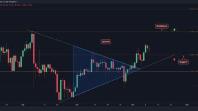 XRP Bulls Eye $1,4 nach einem Bruch eines wichtigen Widerstands