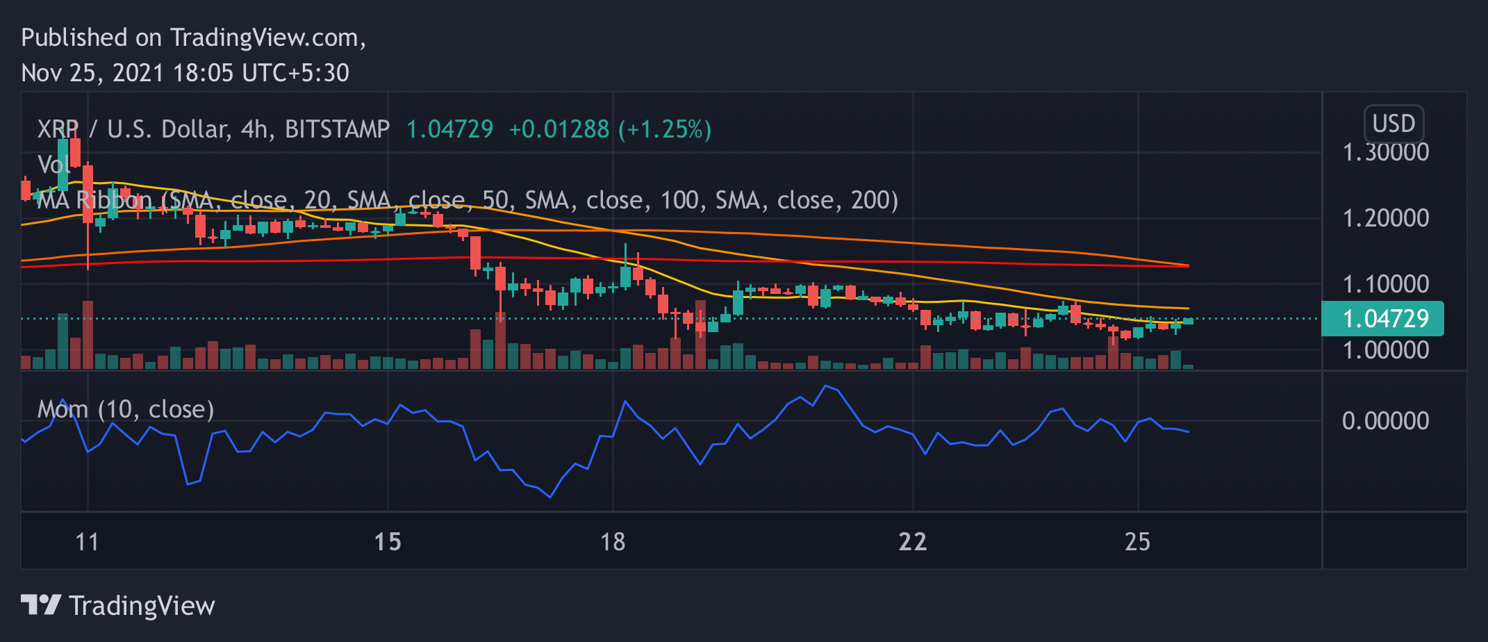 crypto news ripple deutsch