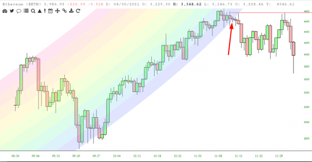 ETH-Chart