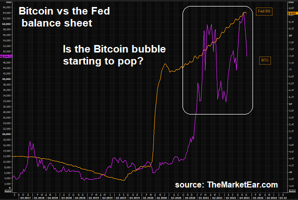 BTC vs. Fed-Bilanz