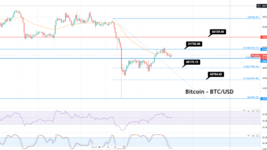Bitcoin schließt 61,8% Fibonacci-Retracement ab – Wie geht es weiter?