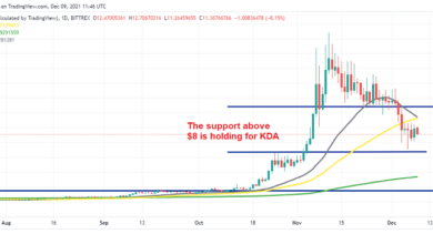 Der Rückgang bei Litecoin (LTC) und Kadena (KDA) hat aufgehört – Zeit, nach Käufen zu suchen?