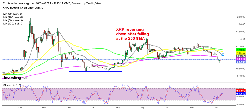 Ripple (XRP) und Fantom Crypto (FTM) scheitern am Widerstand – Wird der Niedergang aufhören?