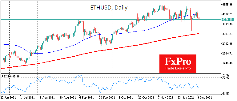 Ein weiterer Kampf um 4000 Dollar in Ethereum