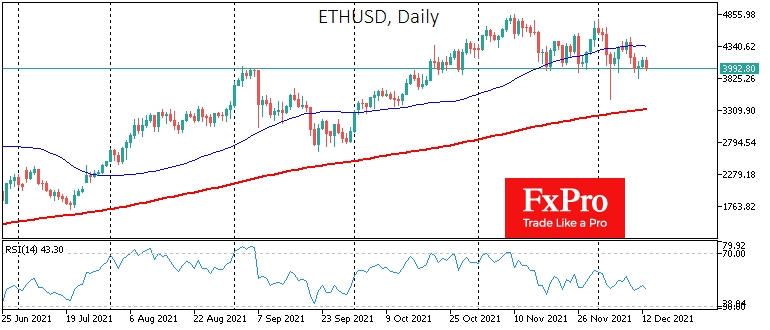 ETH/USD-Tageschart. 