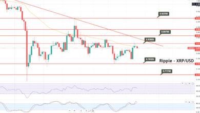 Ripple (XRP) Repaints $0.8370 – 50 SMA drückt es nach unten