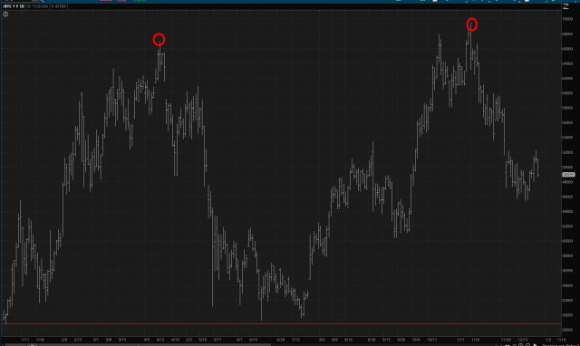 BTC-Preisdiagramm BTC-Preisdiagramm