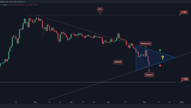 ADA durchbricht unter $1,5 und steht nun vor kritischer Unterstützung