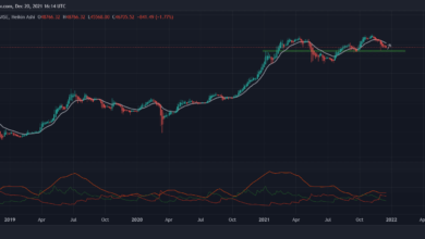BTC Dips, dies ist das wichtigste Level, das es zu beobachten gilt