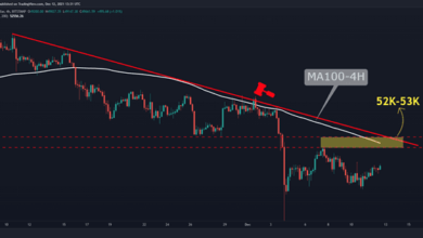 BTC beginnt eine kritische Woche inmitten von 50.000 US-Dollar
