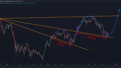 BTC steigt nach erneutem Test von MA-200, lokaler Tiefststand bestätigt?