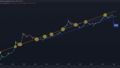 BTC zieht sich auf 47.000 USD zurück, da der Markt die FOMC-Sitzung der Fed vorwegnimmt