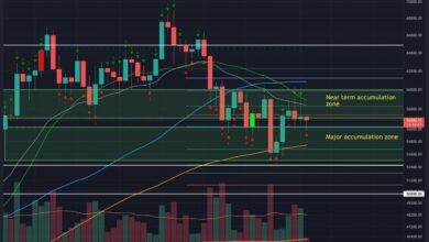 Befindet sich BTC in einem vorübergehenden Shakeout oder in einem rückläufigen Momentum?