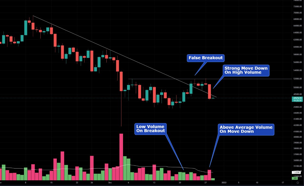 Bitcoin-Chart