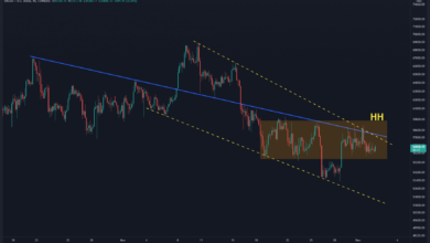 Bitcoin-Preis scheiterte an kritischem Widerstand, waren 69.000 US-Dollar die Spitze des Zyklus? BTC-Analyse & Übersicht