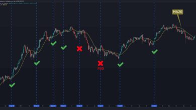 Bitcoin-Preisanalyse: Dies ist die nächste kritische Stufe jenseits von 50.000 $
