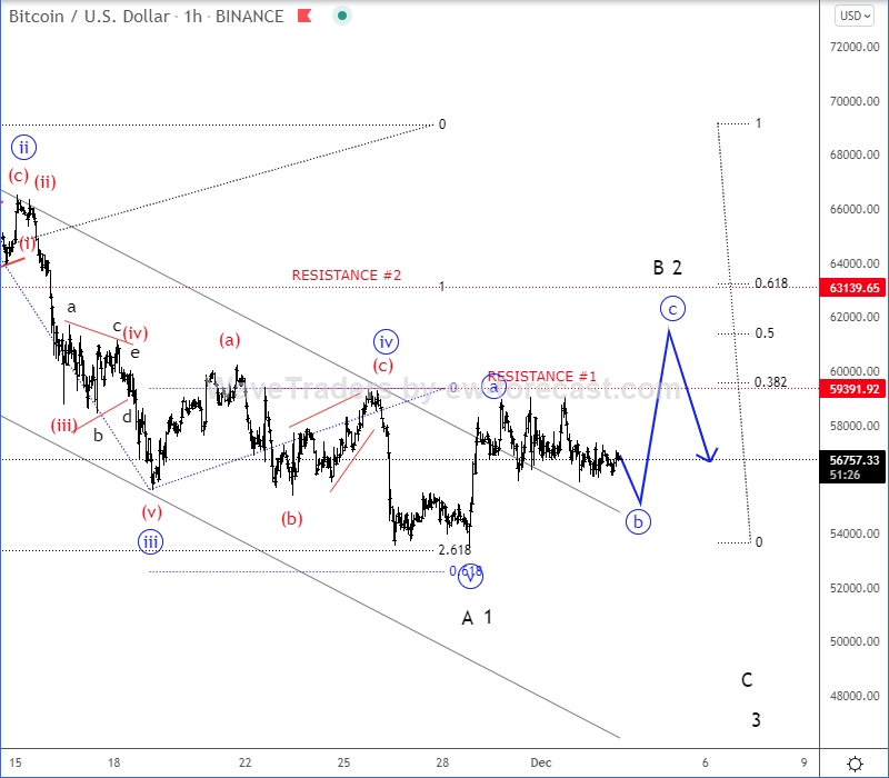 Bitcoin Elliott Wave-Analyse.