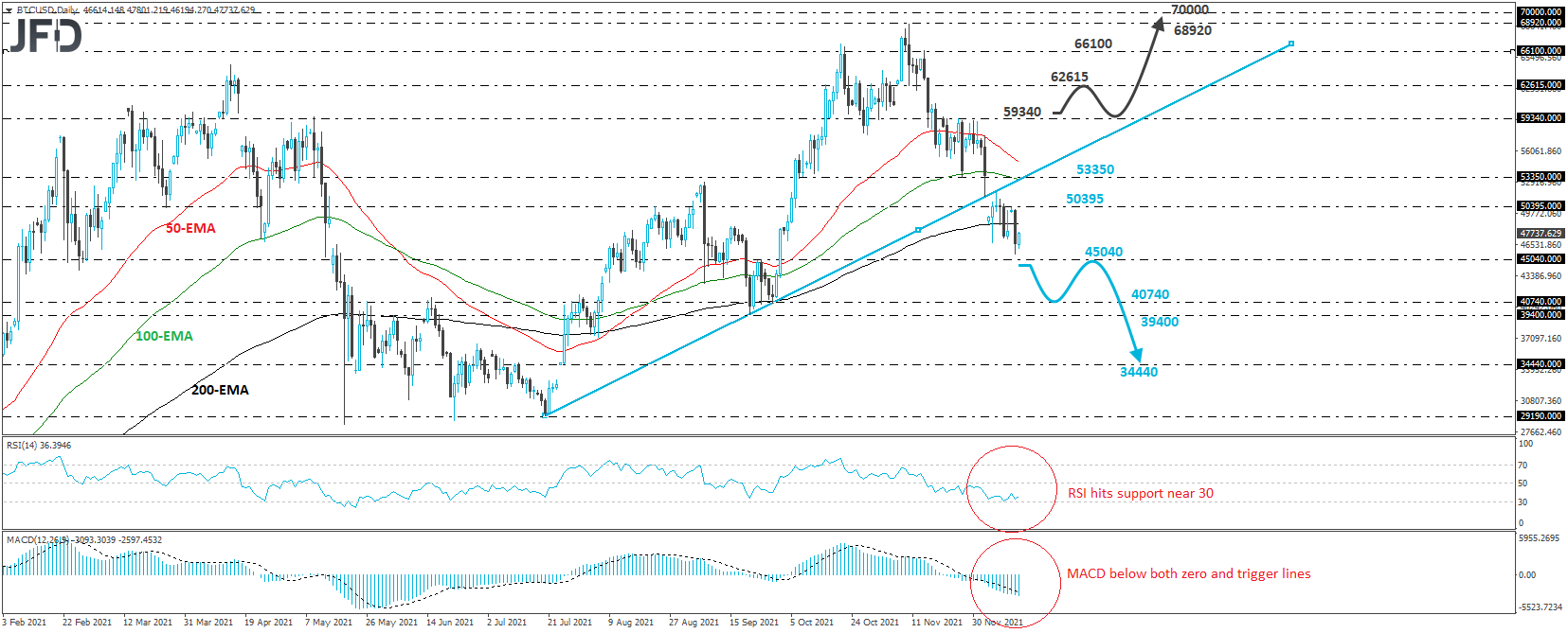 Technische Analyse des Bitcoin BTC/USD 4-Stunden-Charts.