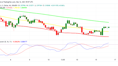 Cardano (ADA) erhält einen leichten Schub, wenn die Stimmung auf dem Kryptomarkt zunimmt