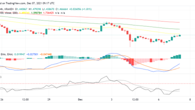 Cardano (ADA) kehrt Verluste um: Käufer bereiten sich auf Aufwärtstrend vor?
