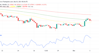 Cardano (ADA) springt über dem Drehpunkt zurück, wenn dApps kurz vor dem Start stehen