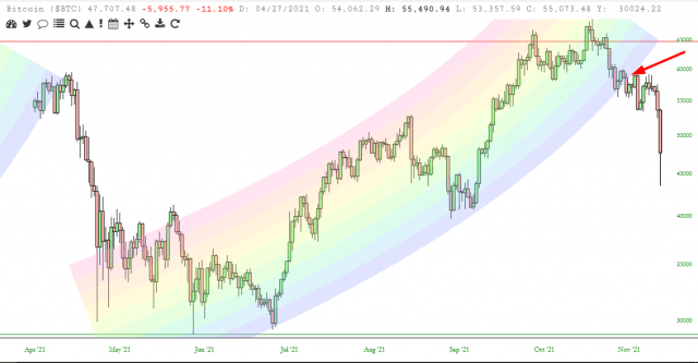 Bitcoin-Chart