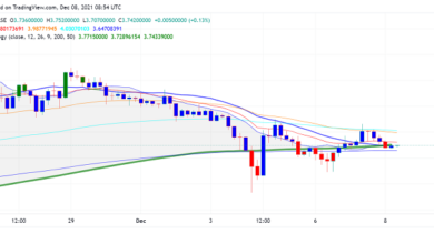 Decentraland (MANA) sieht steigende Nachfrage: Wo ist der Aufwärtstrend?