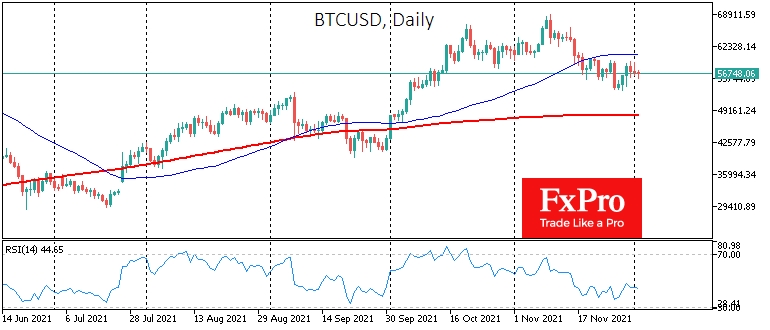 BTC/USD-Tages-Chart.