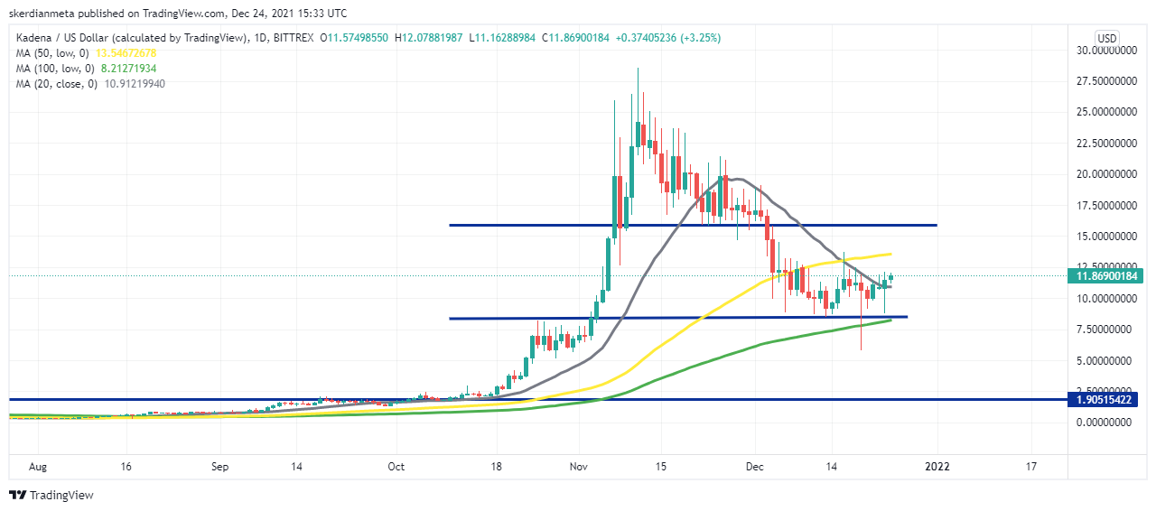 TradingChart anzeigen