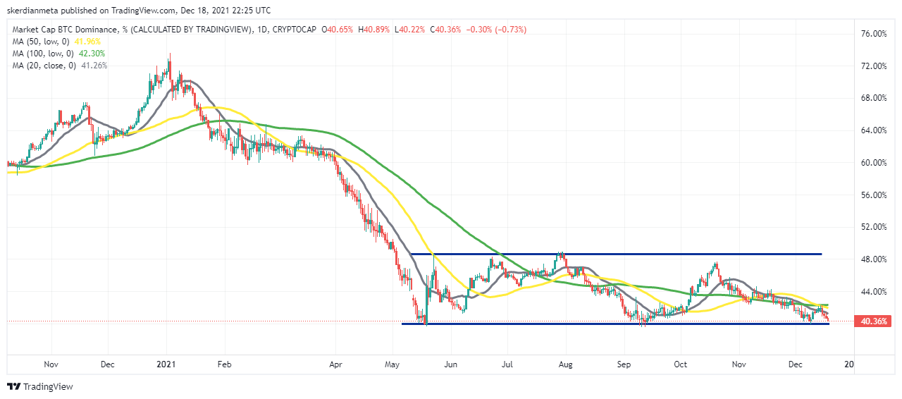 TradingChart anzeigen