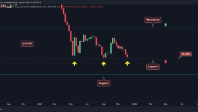 ETH-Rallye bleibt nach Ablehnung bei 4.500 US-Dollar stehen, was kommt als nächstes?