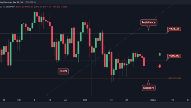 ETH fällt unter $4.000, dies ist das nächste kritische Level, das es zu beobachten gilt