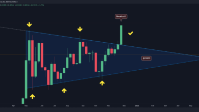 ETH fordert 4.000 USD nach dem Crash zurück und erreicht ein 3,5-Jahreshoch gegenüber BTC