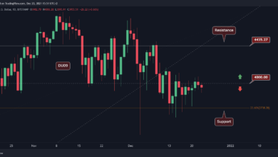 ETH kämpft um 4000 US-Dollar zurück, da Bullen unentschlossen bleiben