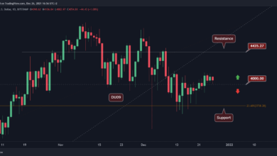 ETH sieht sich erneut der kritischen Unterstützung gegenüber, ein riesiger Schritt könnte sich entwickeln