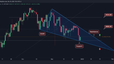 ETH sinkt aufgrund des erneuten Verkaufsdrucks auf 3,6 000 USD, aber eine bullische Divergenz tritt auf