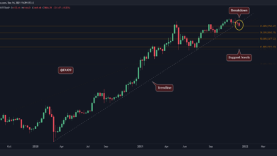 ETH verliert wichtige Unterstützung, dies ist die nächste Stufe, die man beobachten sollte, wenn der Abwärtstrend anhält