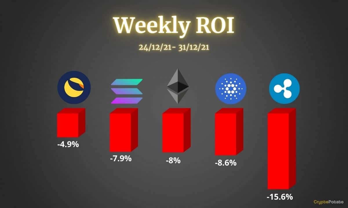 Ethereum, Cardano, Ripple, Solana und Luna