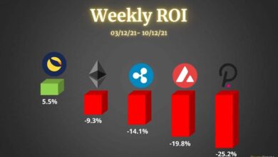 Ethereum, Ripple, Polkadot, Luna und Avalanche