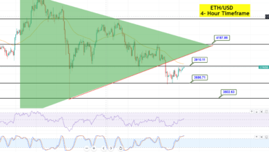 Ethereum kämpft unter 3.910 $ – Ein kurzer technischer Ausblick